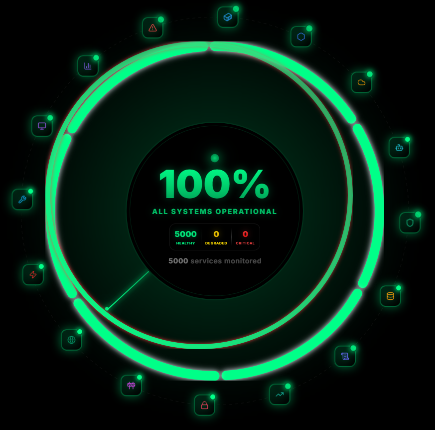 System Status — All Clear