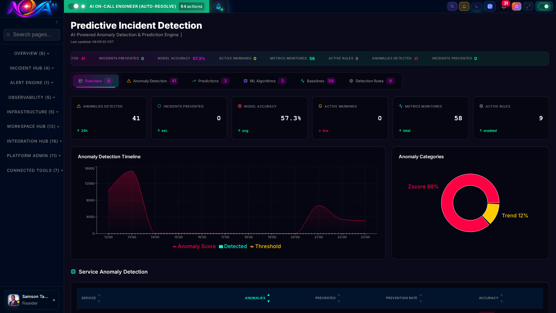 Predictive Detection — ML-based anomaly detection